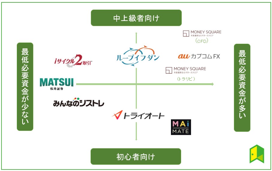 自動売買ツールおすすめ二軸図