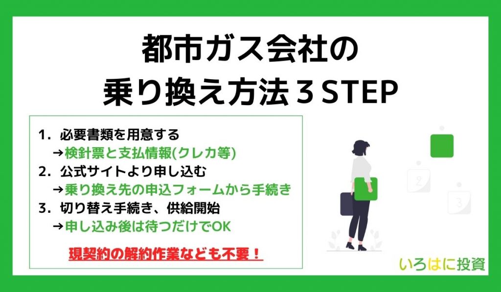 都市ガス会社の乗り換え方法3STEP