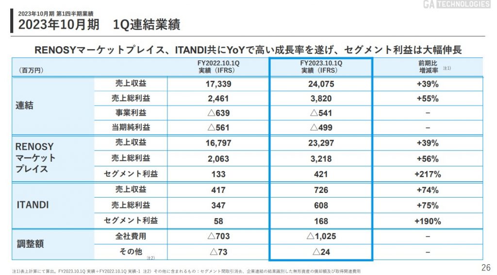 GAテクノロジーズ