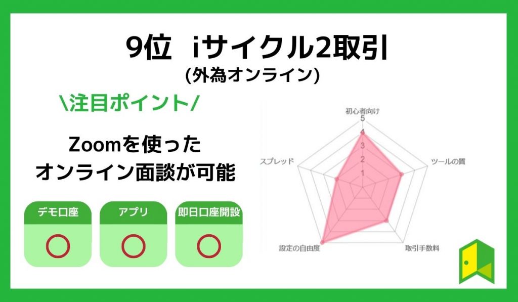 iサイクル2のチャート画像