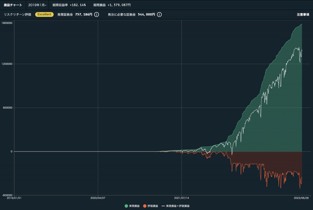 2019年からの取引実績