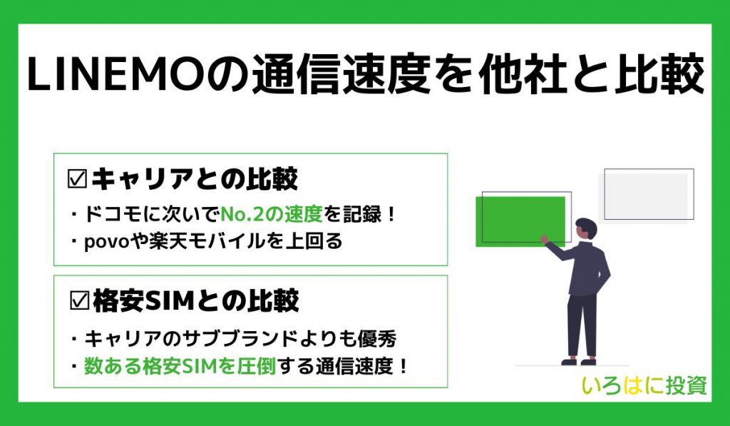 LINEMOの通信速度を他社と比較