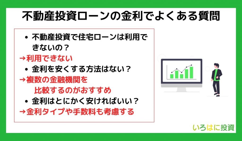 不動産投資ローンの金利でよくある質問