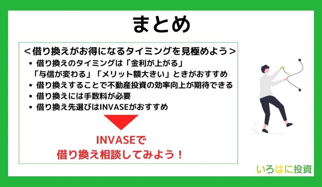 【まとめ】不動産投資ローンの借り換えはお得になるタイミングを見極めよう