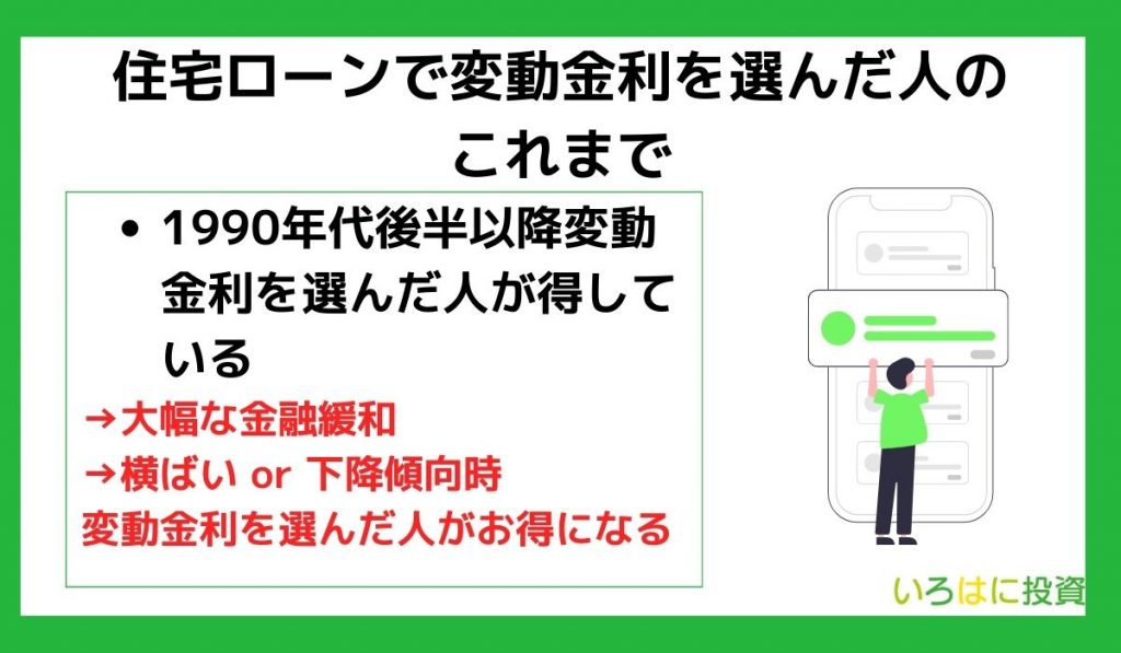 住宅ローンで変動金利を選んだ人のこれまで