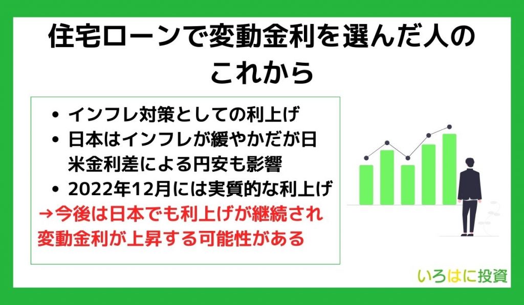 住宅ローンで変動金利を選んだ人のこれから