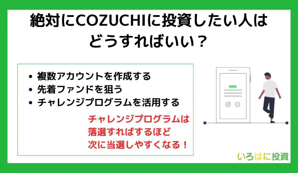 絶対にCOZUCHIに投資したい人はどうすればいい?