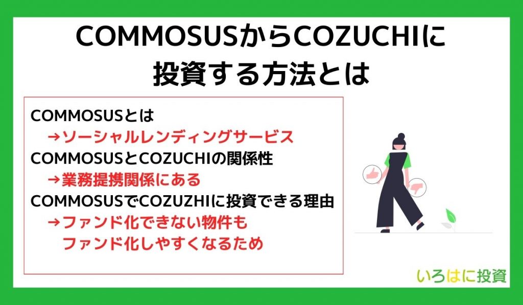 COMMOSUSからCOZUCHIに投資する方法とは