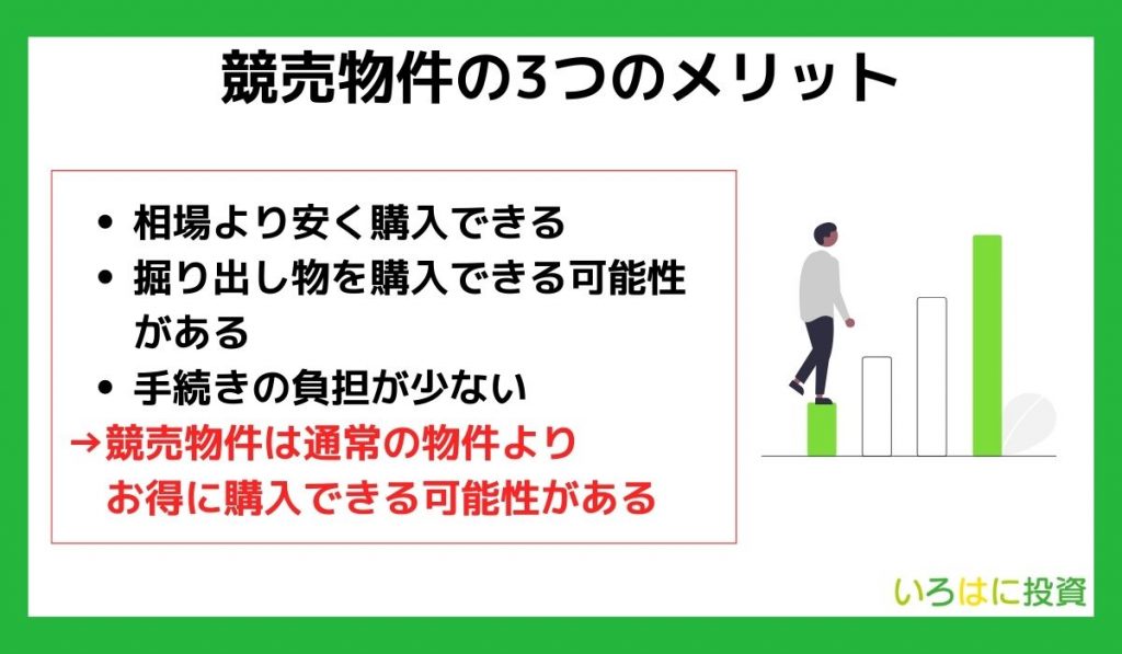 競売物件の3つのメリット