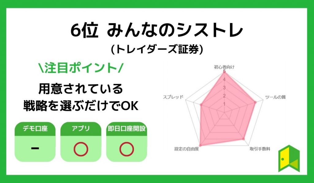 みんなのシストレのチャート画像