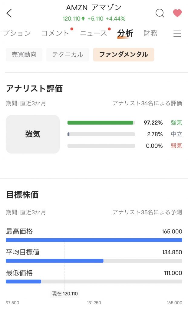 moomoo　Amazonのアナリスト評価