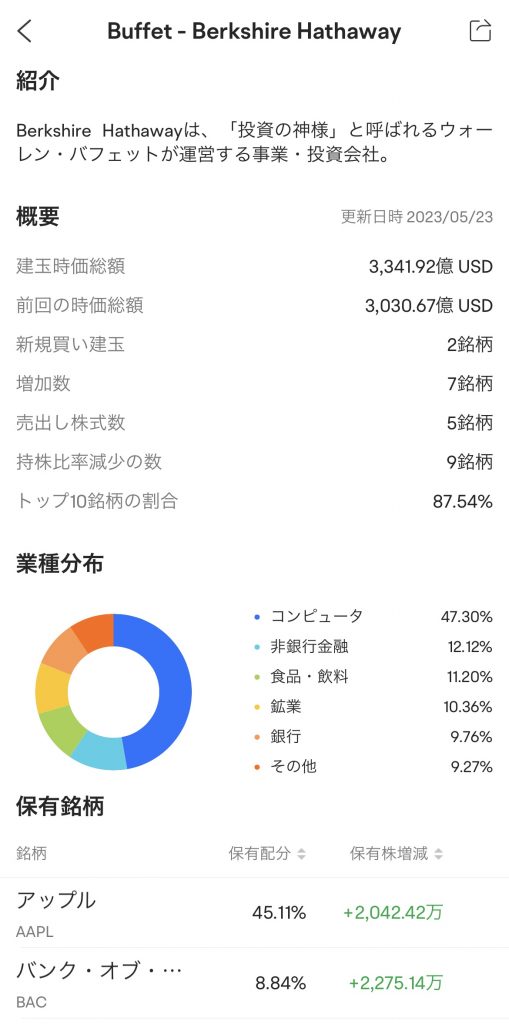 moomoo　バークシャー・ハサウェイの保有銘柄