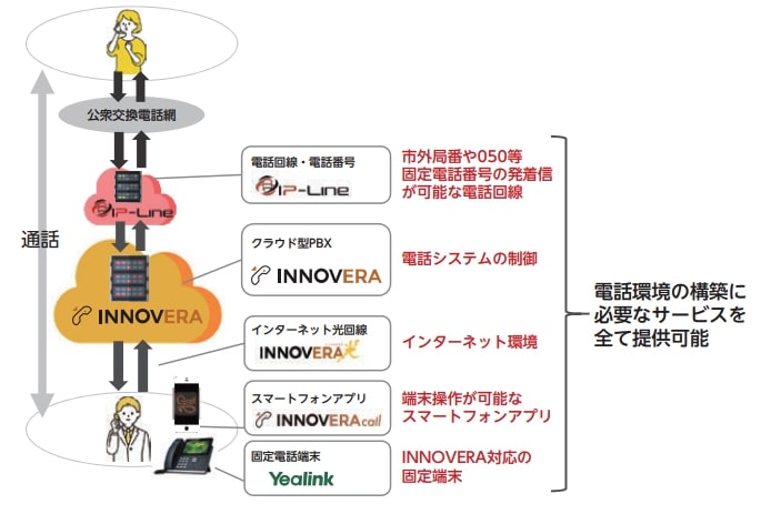 プロディライト　事業内容