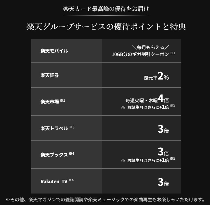 楽天ブラックカード優待ポイント