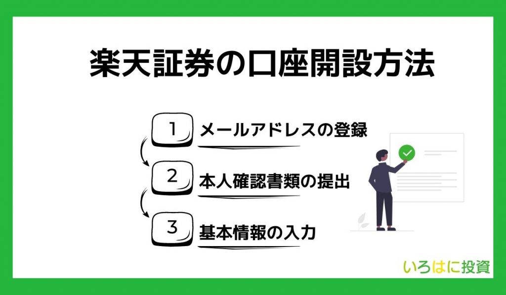 楽天証券の口座開設方法