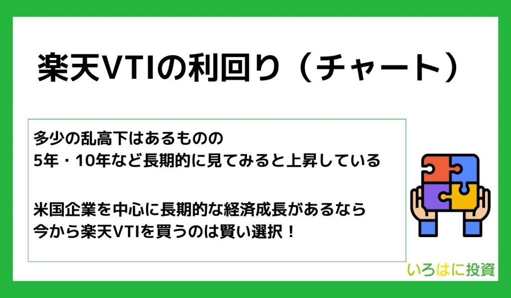 楽天VTIの利回り(チャート)