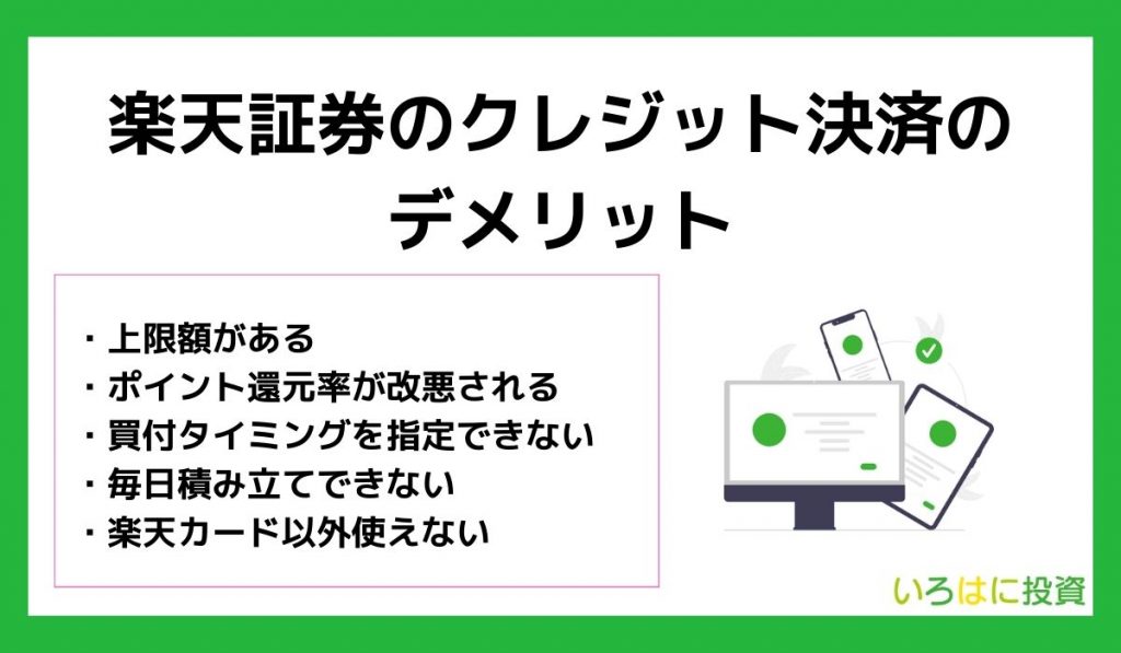 楽天証券のクレジット決済のデメリット