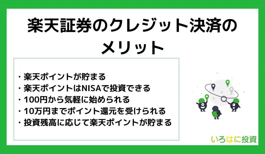 楽天証券のクレジット決済のメリット