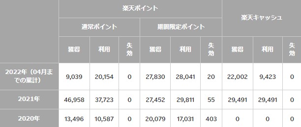 ポイント還元