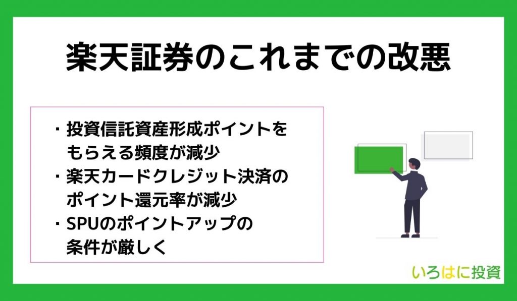 楽天証券のこれまでの改悪