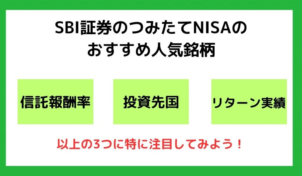 SBIつみたてNISA1