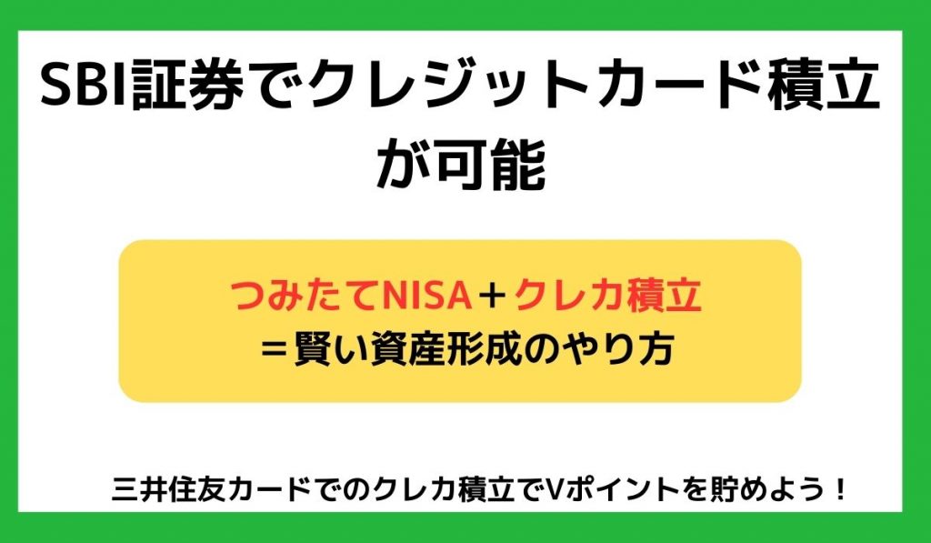 SBIつみたてNISA3