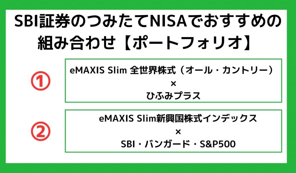 SBIつみたてNISA5