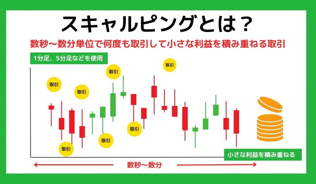 スキャルピングとは図解