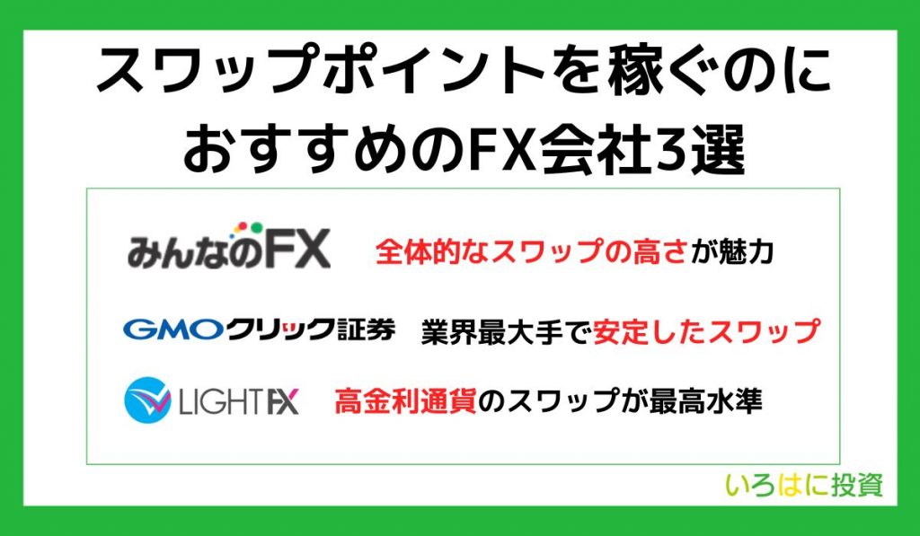 スワップポイントを稼ぐのにおすすめのFX会社