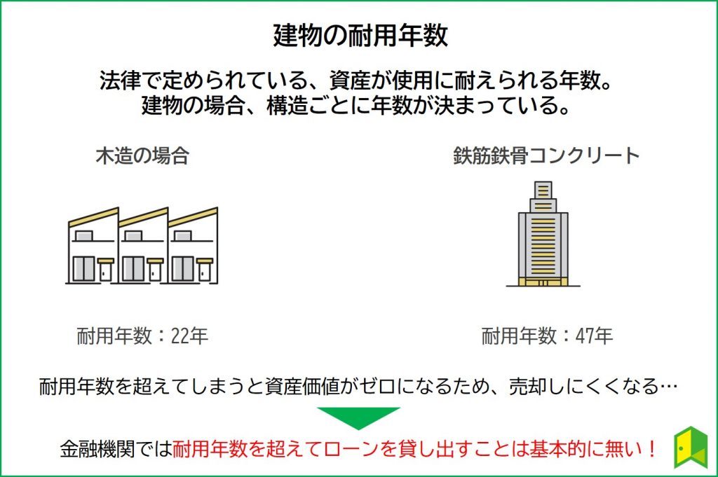 耐用年数