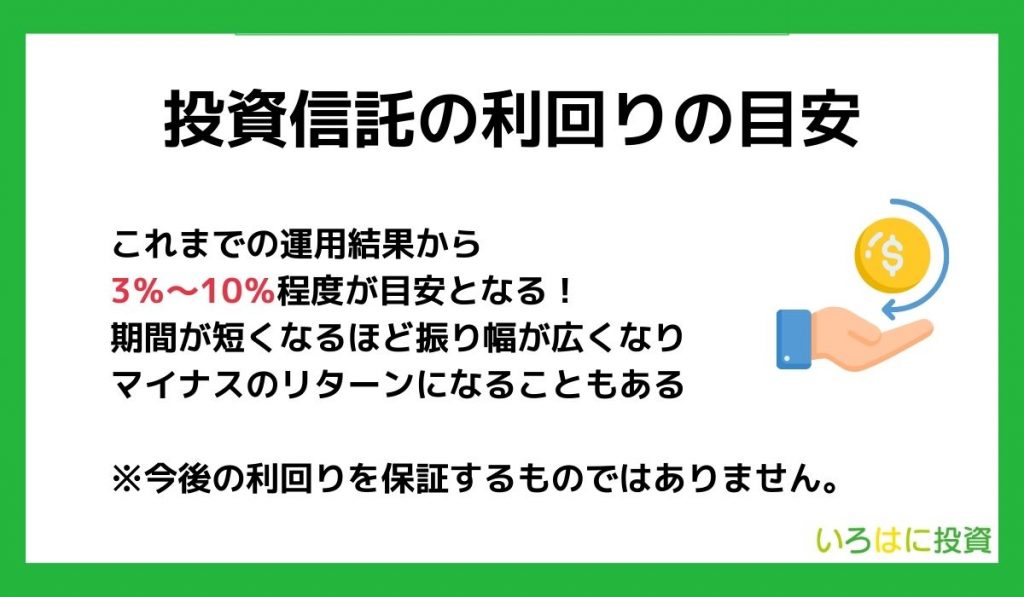 投資信託の利回りの目安