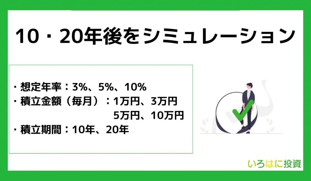 投資信託の利回りで10・20年後をシミュレーション