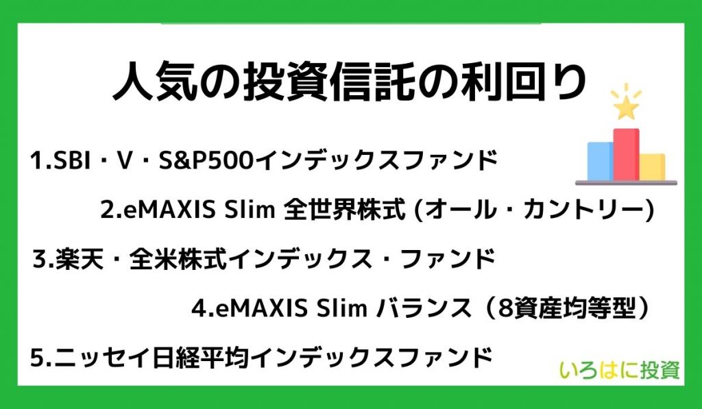 積立投資で人気の投資信託の利回り