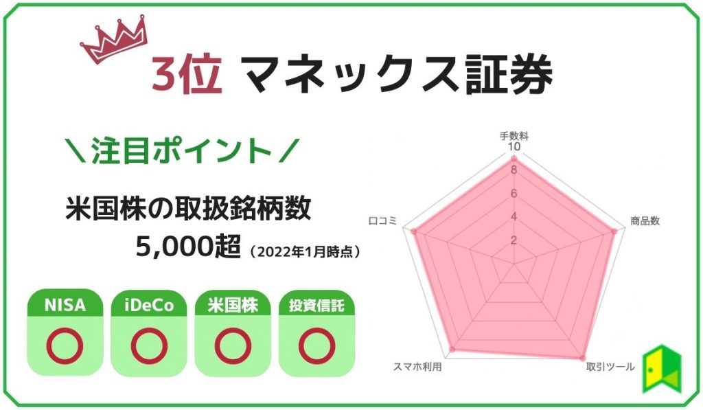 マネックス証券