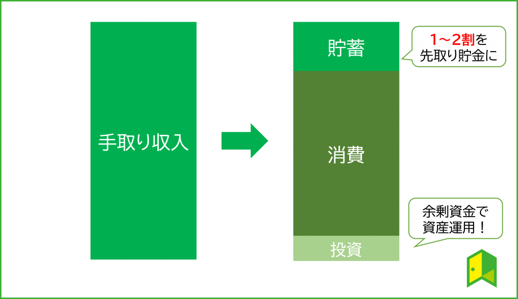 20代30代女性 お金の使い方