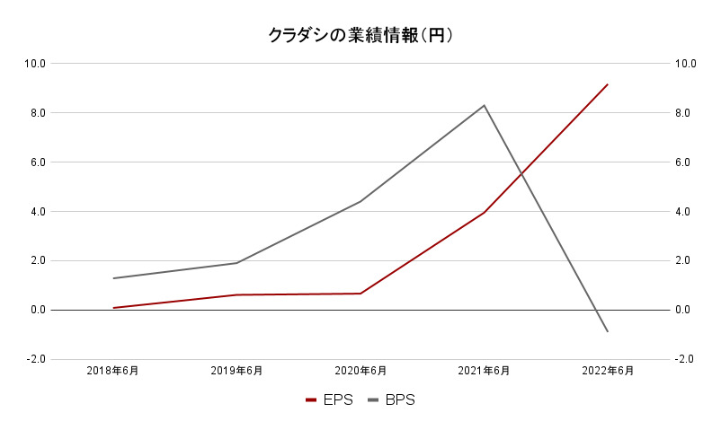 クラダシ業績２