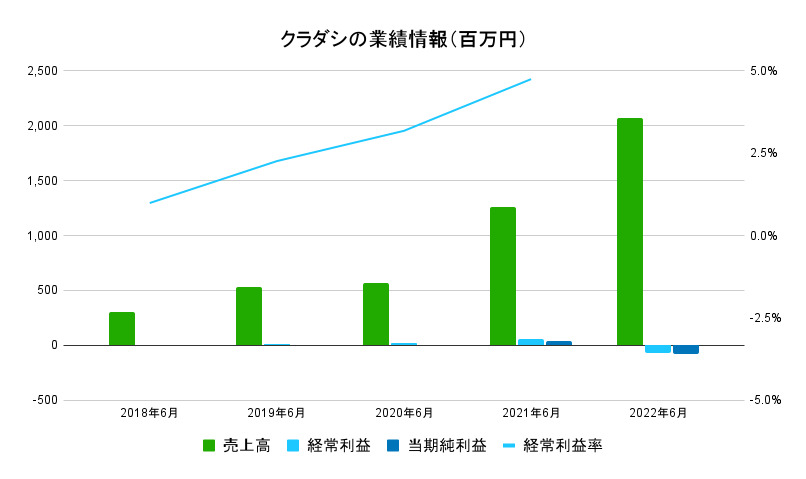 蔵出し業績１