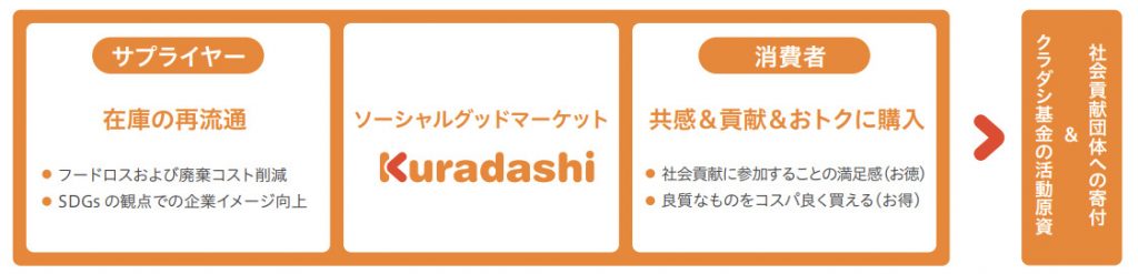 クラダシ事業3