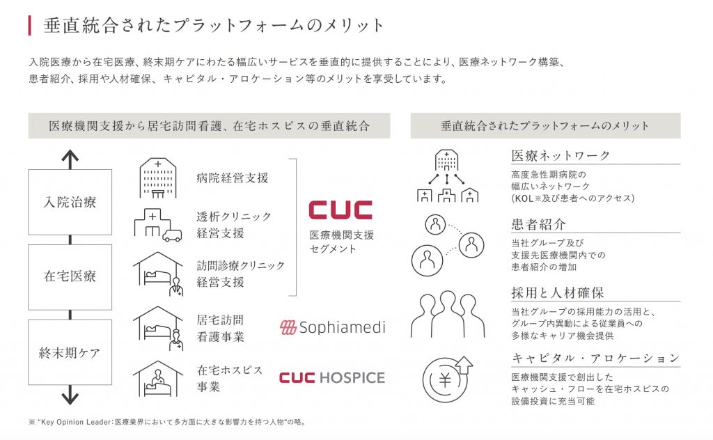 IPO  CUC事業内容