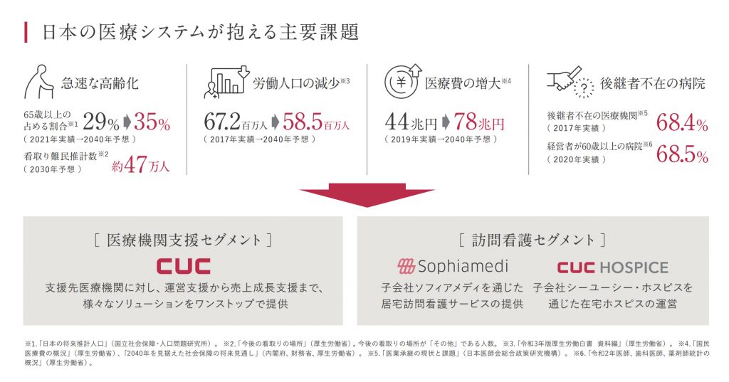 IPOCUC事業内容１