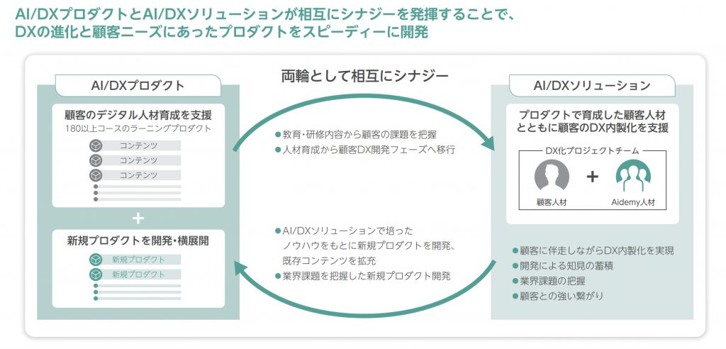 IPOアイデミー事情内容2