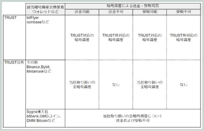 Coincheck