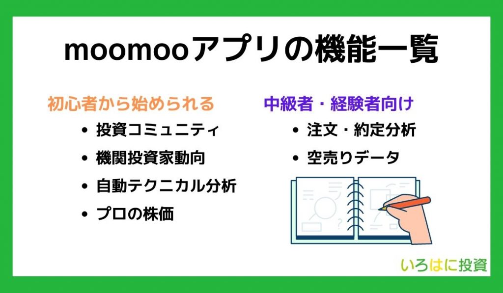 moomooアプリ機能一覧