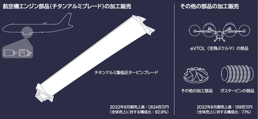 エアロエッジ　事業内容