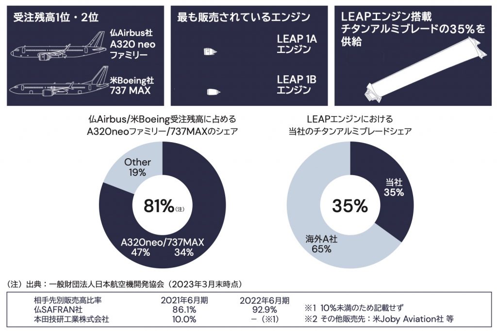 エアロエッジ　事業の特徴