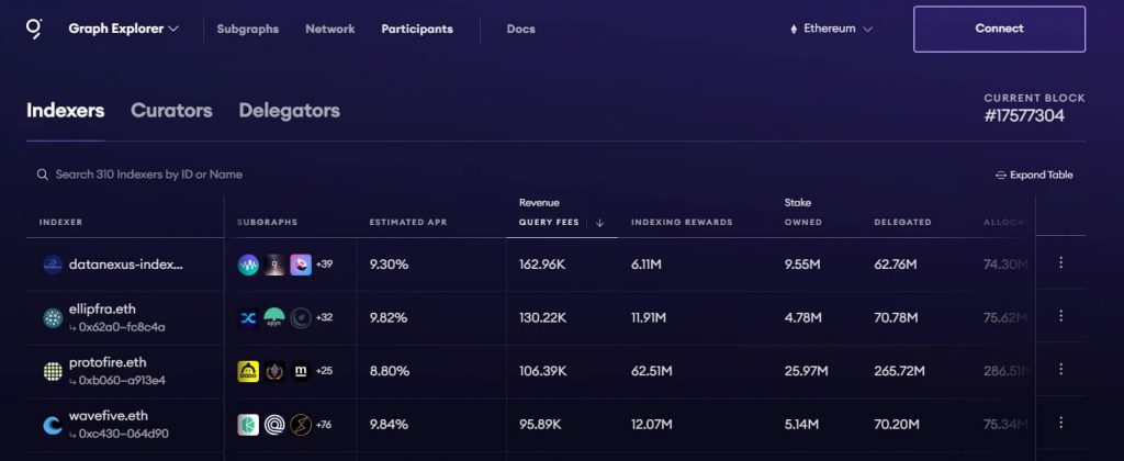 仮想通貨GRTはステーキングできる？