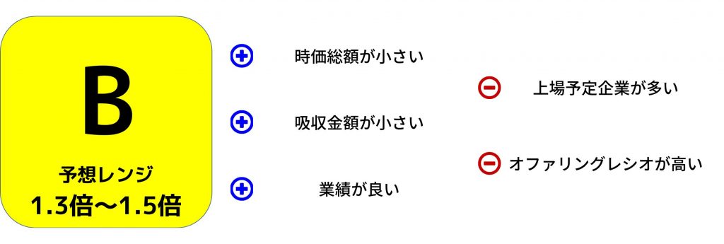 ジーデップ・アドバンス　IPO評価