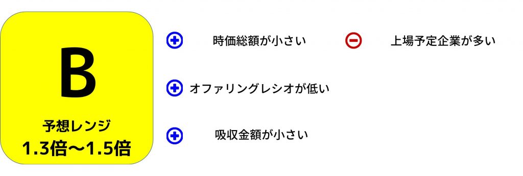 W TOKYO　IPO評価　