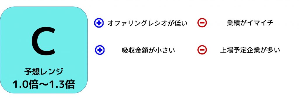 エアロエッジ初値予想