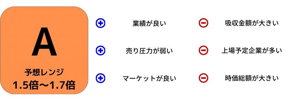 GENDA初値予想